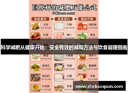 科学减肥从健康开始：安全有效的减脂方法与饮食调理指南